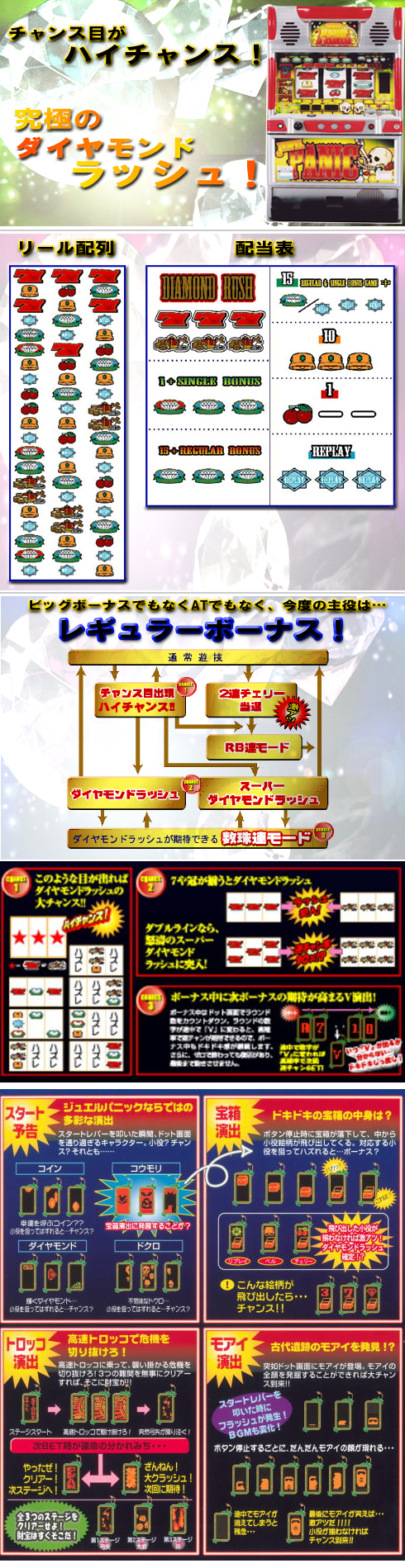 ジュエルパニックハイパー