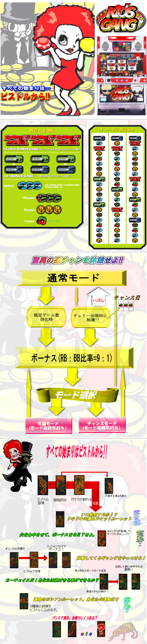 キッズギャング